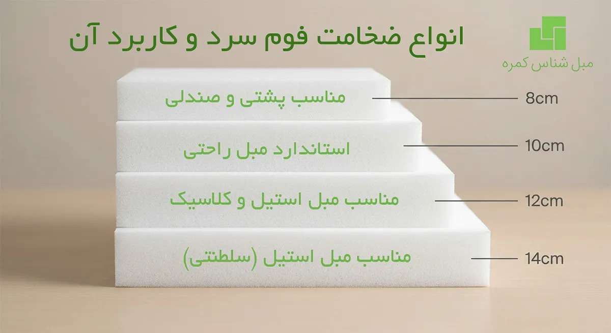 دانلود فیلم مرکز توزیع فوم سرد مبل‌شناس (کیفیت تضمینی، ارسال رایگان)